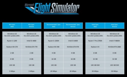 Evolution of Microsoft Flight Simulator 1982-2020 