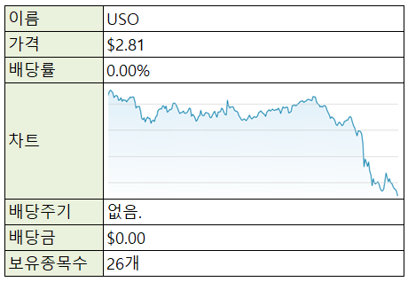  [재테크/미국주식] 미국주식 ETF - USO (원유)
