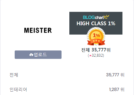  블로그 차트와 상위 노출