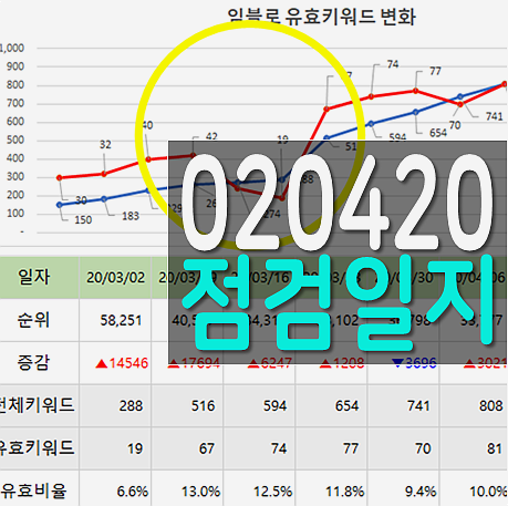  임블로그 점검 일지 20200420