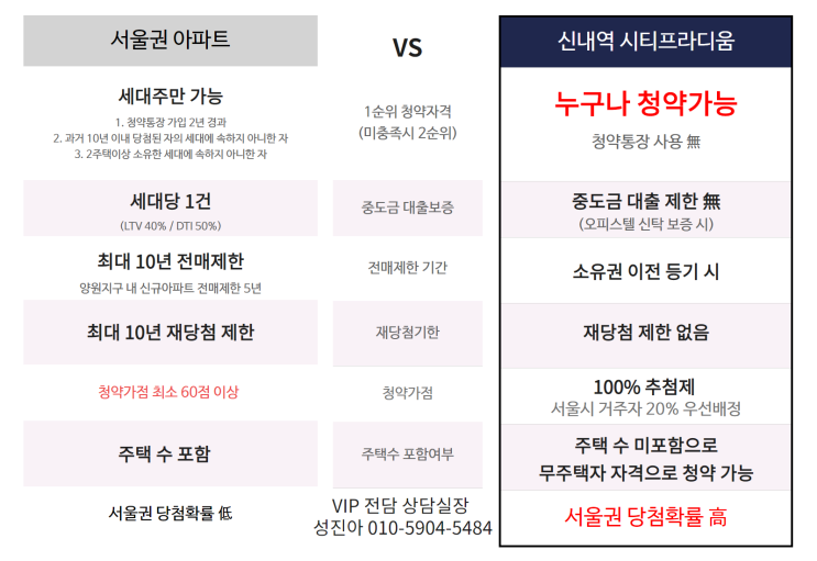  오피스텔 청약방법, 청약자격 어떻게 될까?