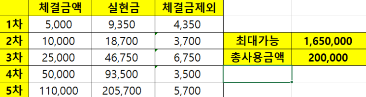  마틴거래 방법