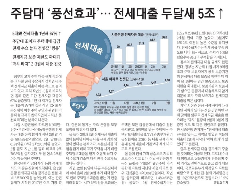  2020년 4월 22일 부동산 뉴스