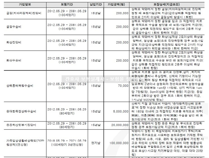  한화손해보험 한아름플러스 종합보험1204 문의