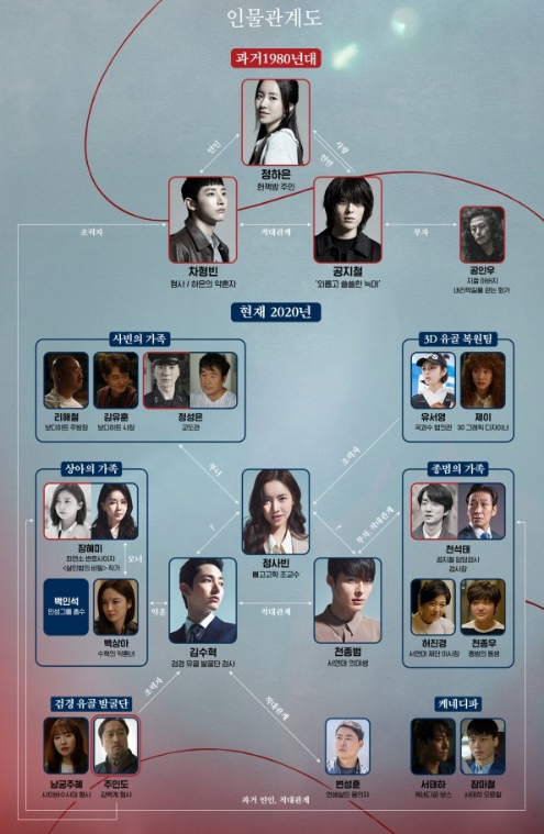  본어게인  인물관계도와 등장인물 알아봐요