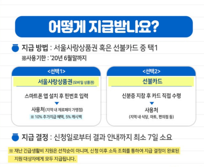 서울시 긴급생활비 사용 방법