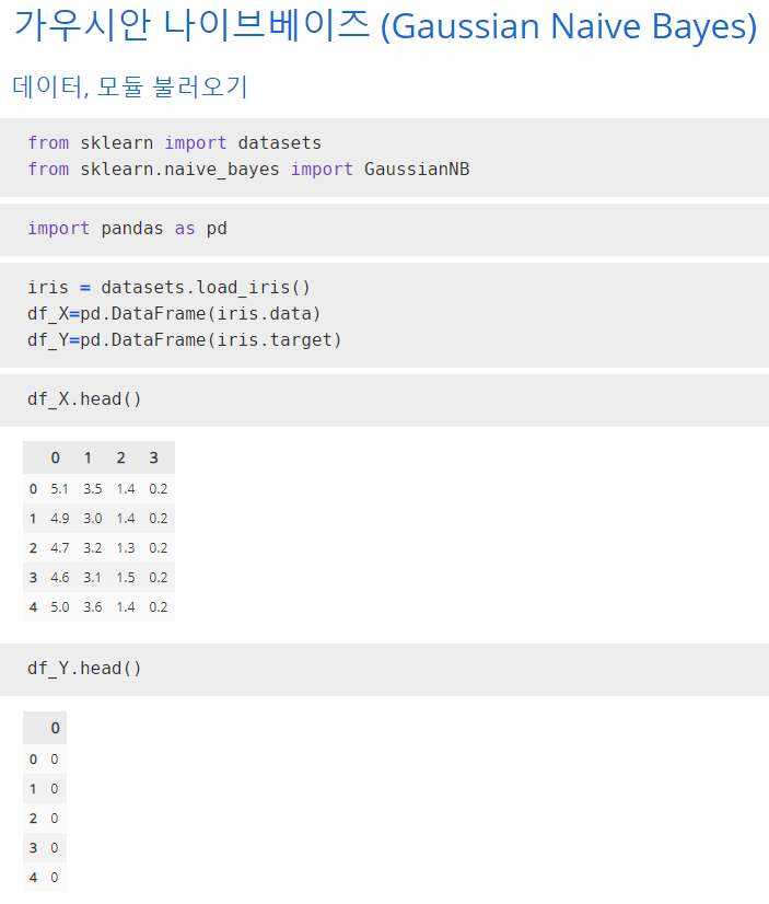  머신러닝 기초 7 - 나이브 베이즈 (Naive bayes classifier) 실습