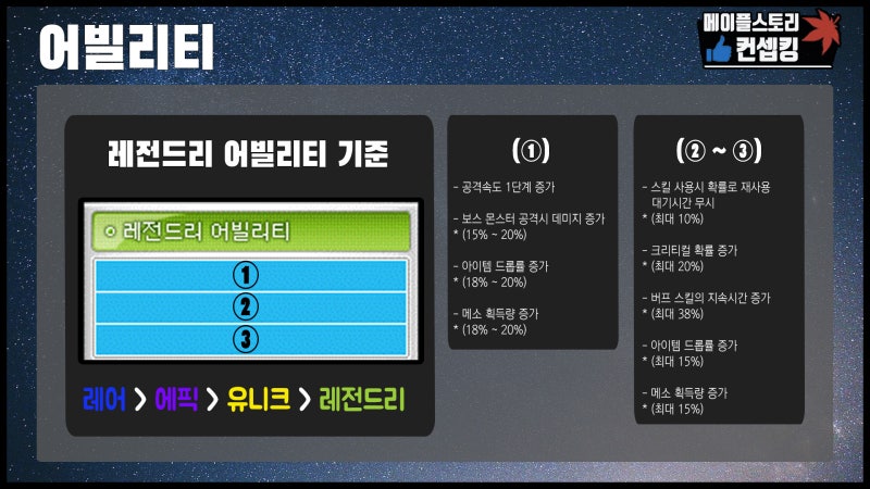메이플스토리 패스파인더 스킬트리 (하이퍼, 어빌, 링크, 유니온 포함) / 메이플 패파 스킬트리 : 네이버 블로그 메이플스토리 패스파인더 스킬트리 (하이퍼, 어빌, 링크, 유니온 포함) / 메이플 패파 스킬트리 : 네이버 블로그