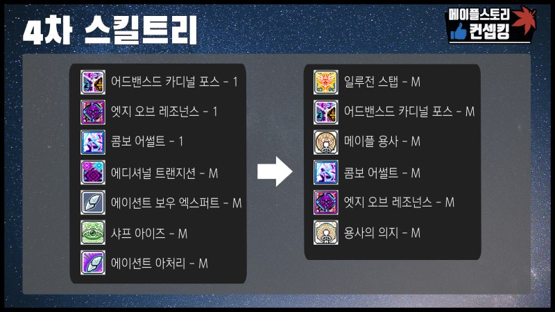 메이플스토리 패스파인더 스킬트리 (하이퍼, 어빌, 링크, 유니온 포함) / 메이플 패파 스킬트리 : 네이버 블로그 메이플스토리 패스파인더 스킬트리 (하이퍼, 어빌, 링크, 유니온 포함) / 메이플 패파 스킬트리 : 네이버 블로그