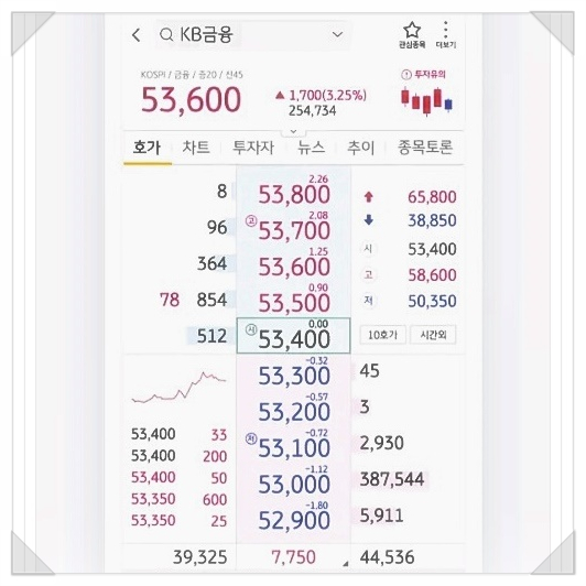  KB증권 수수료 무료 (비대면 계좌 개설 포함)