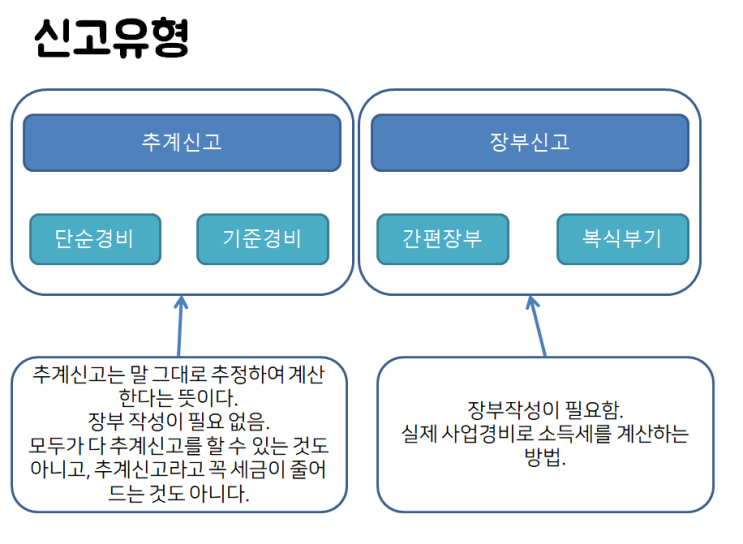  [세금] 종합소득세와 신고방법 2편