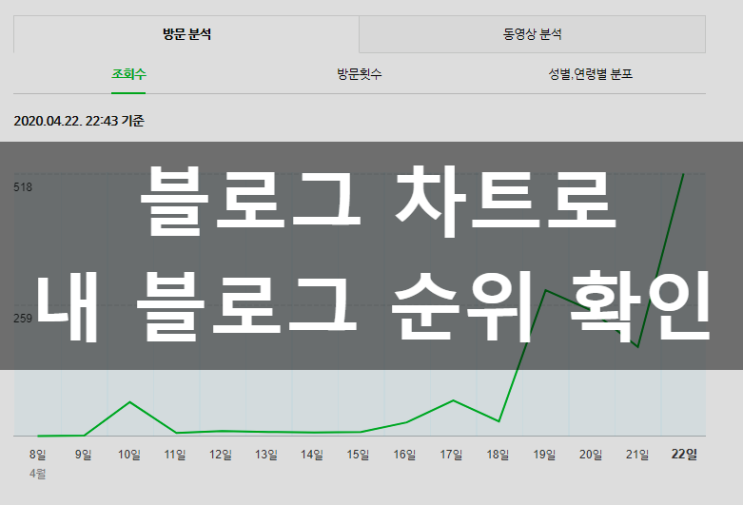  네이버 블로그 순위 조회 - 블로그차트로 체크 및 점검