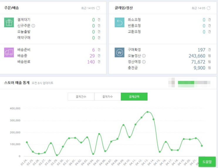  [매출 인증] 스마트 스토어 위탁판매 운영 한 달째 300만원 매출