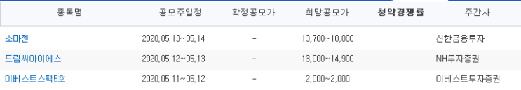  2020년 5월 공모주 청약일정
