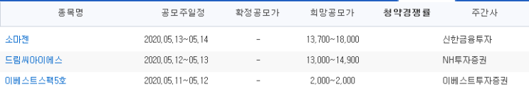 2020년 5월 공모주 청약일정