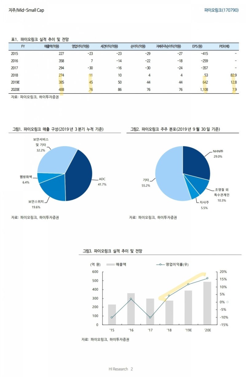 트래픽증가 수혜기업은 케이아이엔엑스만? 파이오링크도 있지 : 네이버 블로그