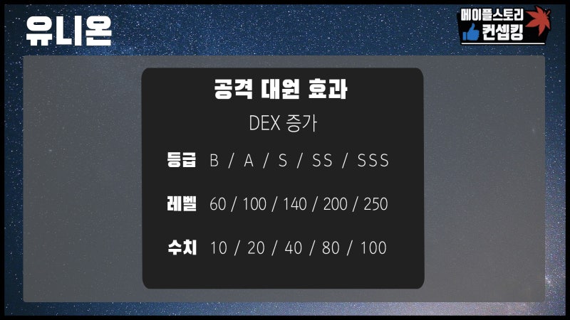 메이플스토리 패스파인더 스킬트리 (하이퍼, 어빌, 링크, 유니온 포함) / 메이플 패파 스킬트리 : 네이버 블로그 메이플스토리 패스파인더 스킬트리 (하이퍼, 어빌, 링크, 유니온 포함) / 메이플 패파 스킬트리 : 네이버 블로그