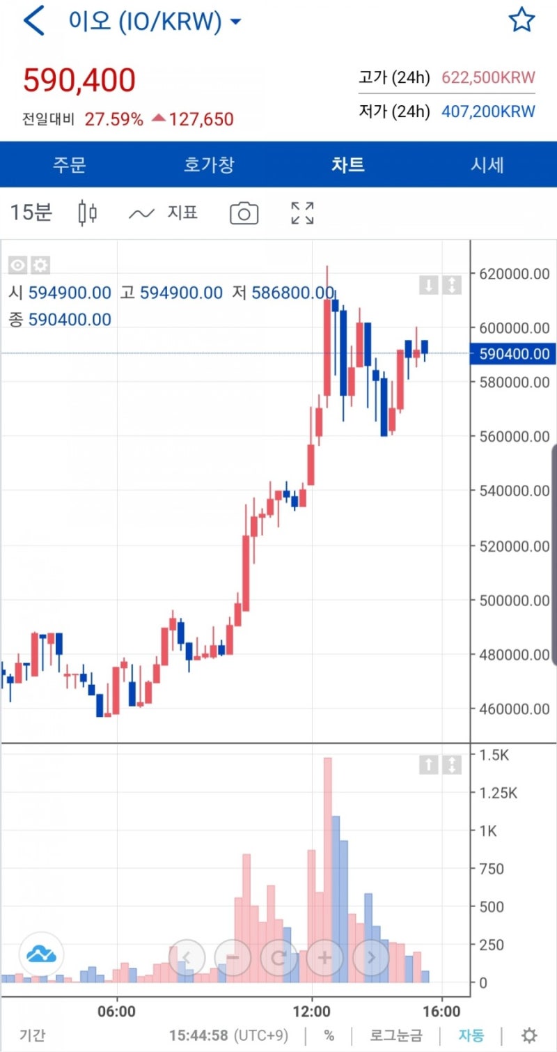 코인빗 2주년을 앞두고 들어가 보니(업데이트) : 네이버 블로그