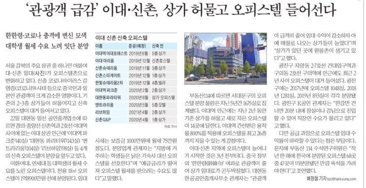  2020년 4월 23일 부동산 뉴스