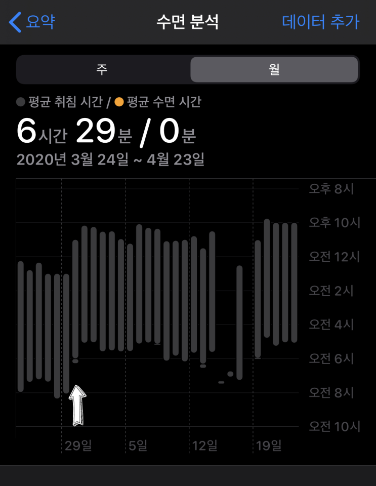  [자기개발] 아침기상 프로젝트 2. 수면 시간 변경 4주 후기