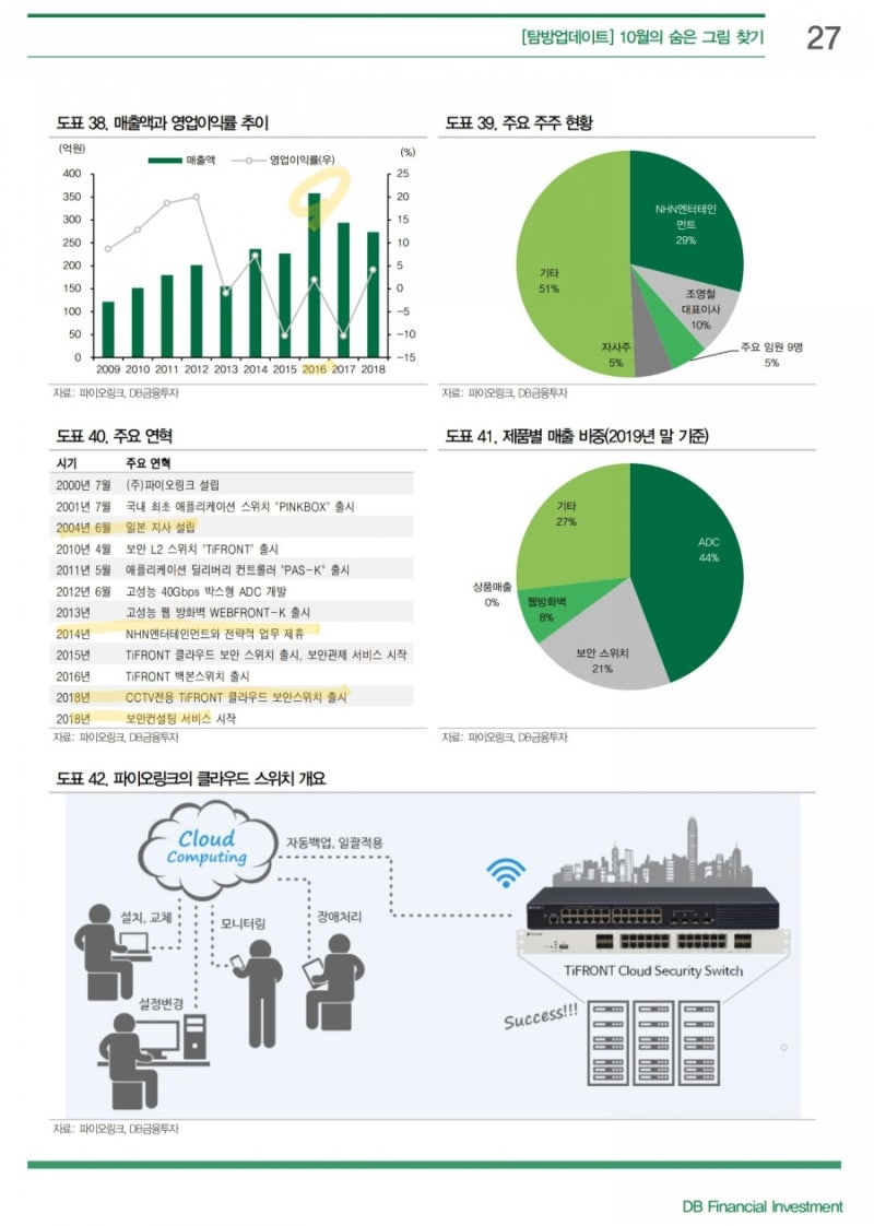 트래픽증가 수혜기업은 케이아이엔엑스만? 파이오링크도 있지 : 네이버 블로그