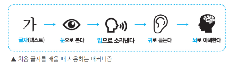  독서에 대한 생각부터 바꿔라 - 1시간 1권 퀀텀독서법