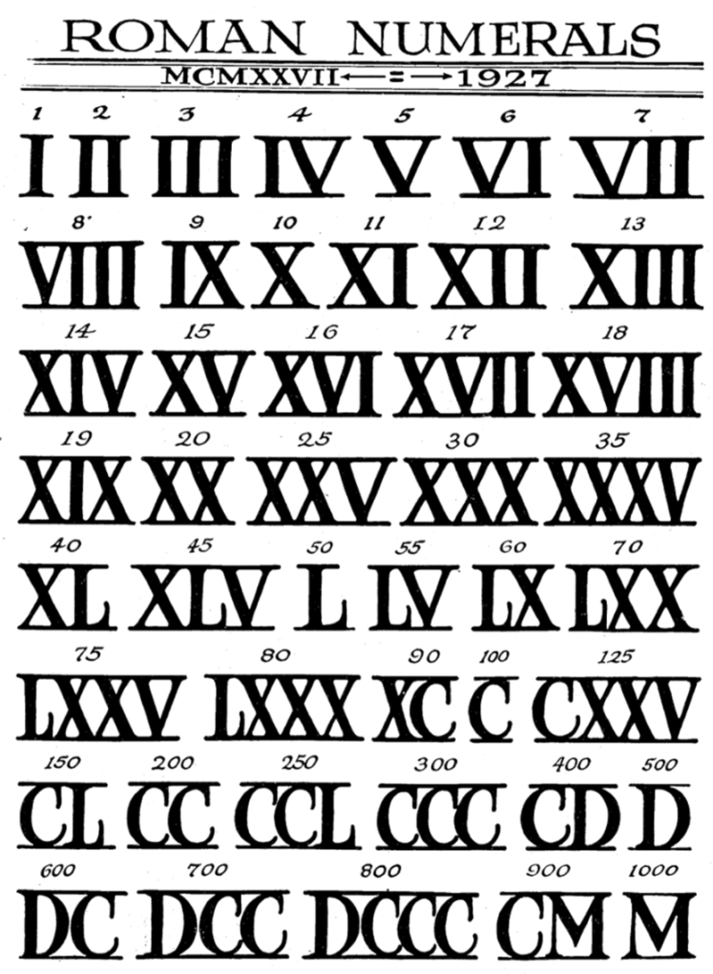 로마숫자 표기법 1 2 3 4 5 6 7 8 9 10 공식 유래 로만숫자 Roman Numerals 문자 기원 : 네이버 블로그