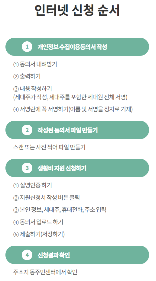  재난 긴급생활비 선불카드와 상품권, 중고거래해도 되나요?