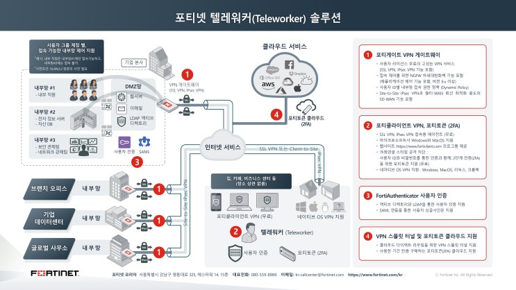 포티넷의 재택 근무 솔루션 포티넷의 재택 근무 솔루션