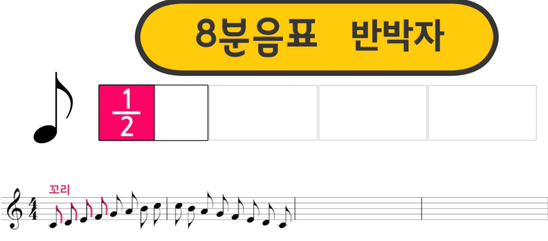 음표의 종류 - 온음표, 2분음표, 4분음표, 8분음표 음악이론 기초 강좌-가득뮤직- : 네이버 블로그