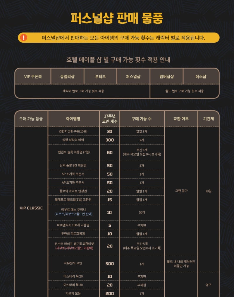 메이플 17주년 호텔 메이플 코인샵 품목2 :: 쿠폰북, 퍼스널샵 : 네이버 블로그