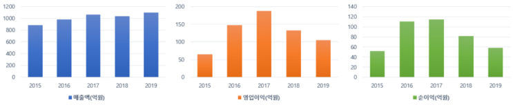  [코리아경제티비] 4월 24일 코스닥 거래량 증가 종목 1위 "제이브이엠" 기업 소개