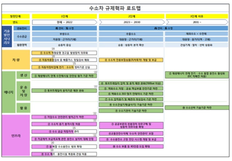 ‘안전 사각지대’ 전동 킥보드, 자동차도로 주행 가능…수소차 보험개발