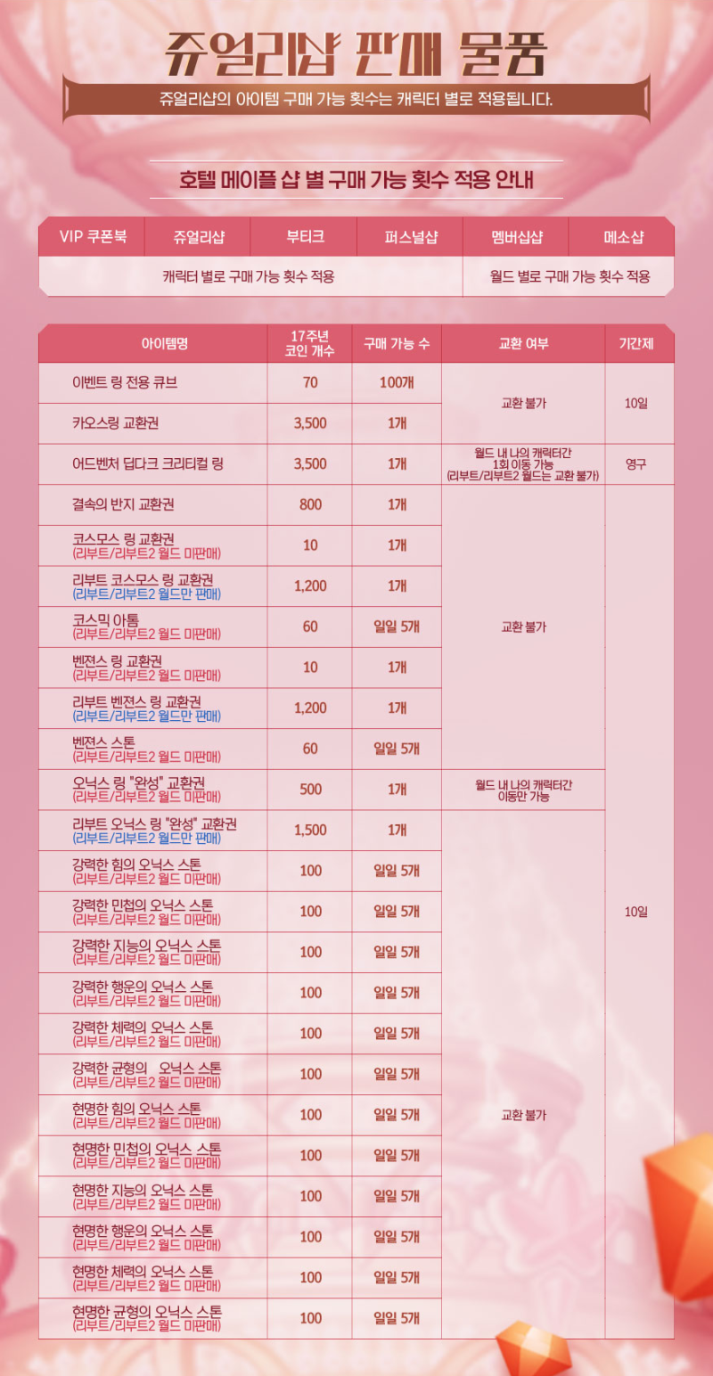 메이플스토리 17주년 이벤트 : 호텔메이플 쉬운 요약정리 : 네이버 블로그