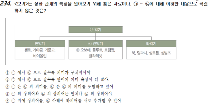  국어-화작문118(의미와 담화)
