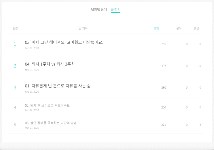 카카오 브런치 하자, 블로그만 하면 안되는 이유 카카오 브런치 하자, 블로그만 하면 안되는 이유