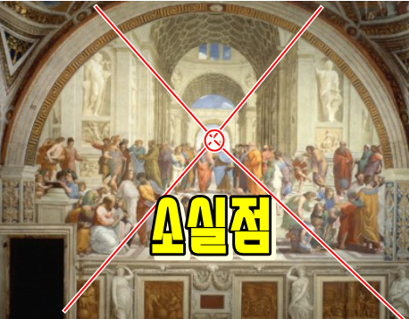 소실점 3점 원근법, 색채(공기)원근법 뜻