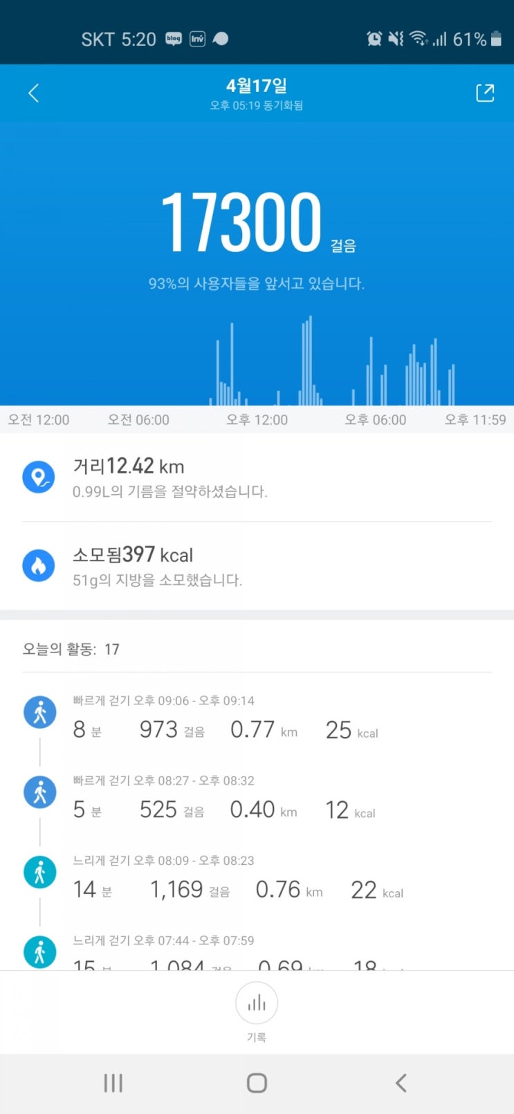  5월황금연휴 코로나확찐자 탈출하자!(걷기운동, 운동메모, 운동기록, 걷자퐈이어)