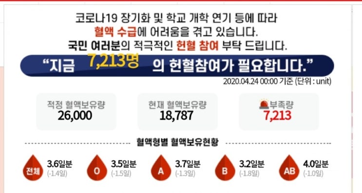  4.19혁명과 헌혈의 역사 아시나요?