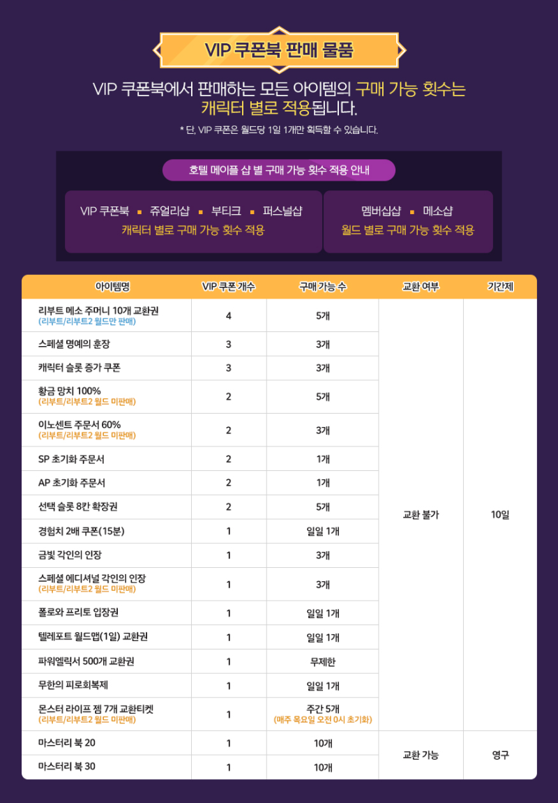 메이플스토리 17주년 이벤트 : 호텔메이플 쉬운 요약정리 : 네이버 블로그