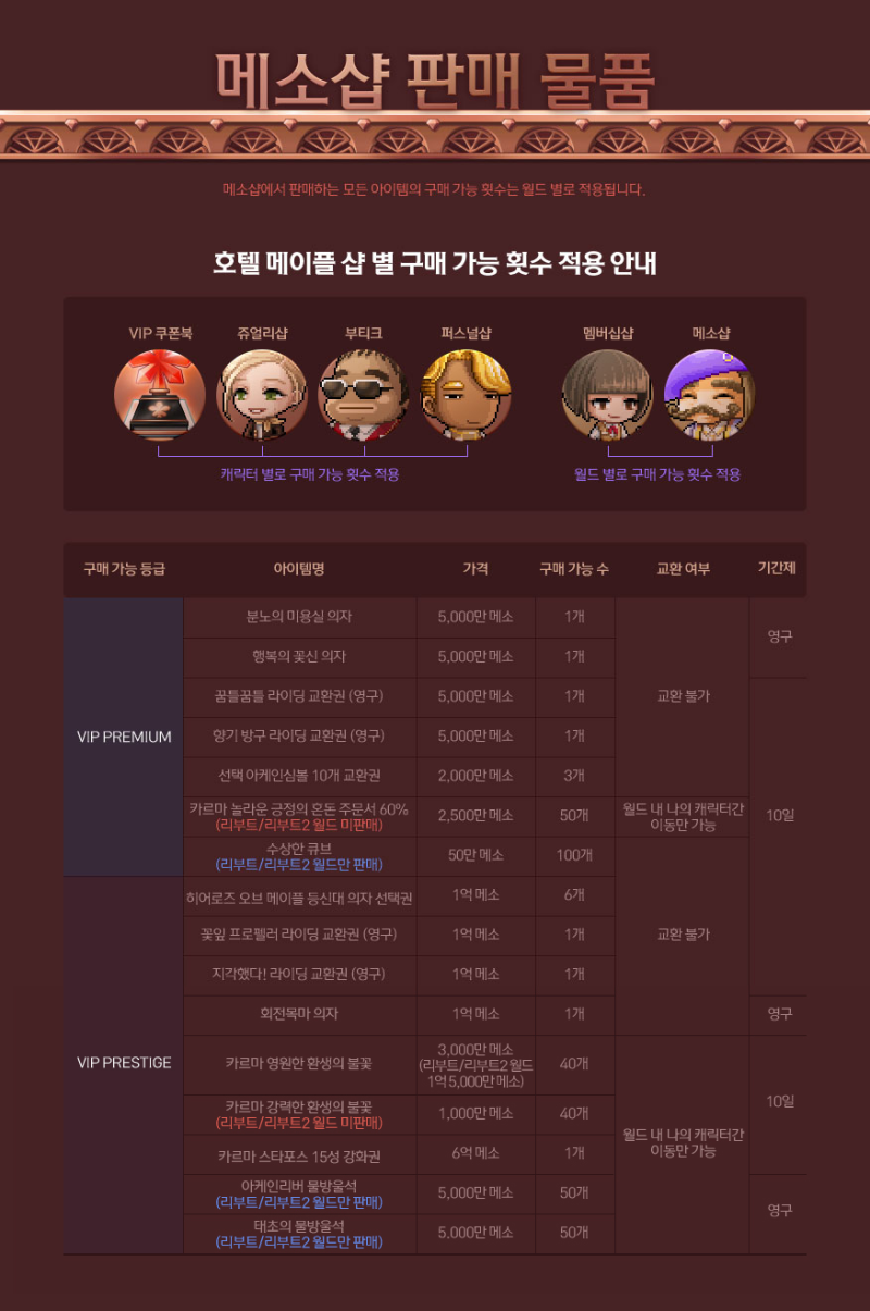 메이플스토리 17주년 이벤트 : 호텔메이플 쉬운 요약정리 : 네이버 블로그