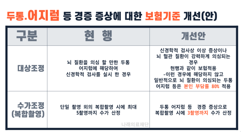 MRI 보험 적용