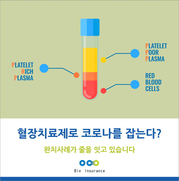  혈장치료제로 코로나19 잡히나?