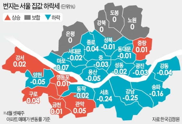 20.04.24/부동산 뉴스