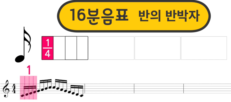 음표의 종류 - 온음표, 2분음표, 4분음표, 8분음표 음악이론 기초 강좌-가득뮤직- : 네이버 블로그