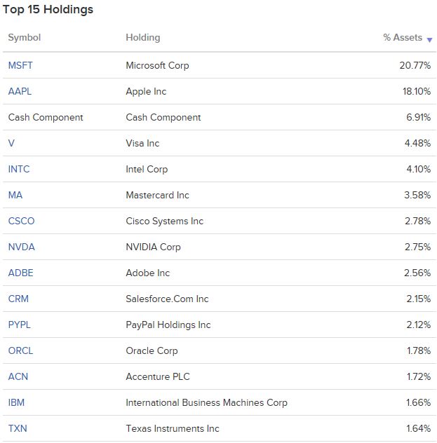 TECL ETF - 미국 기술주 섹터에 투자하는 3배 레버리지 ETF