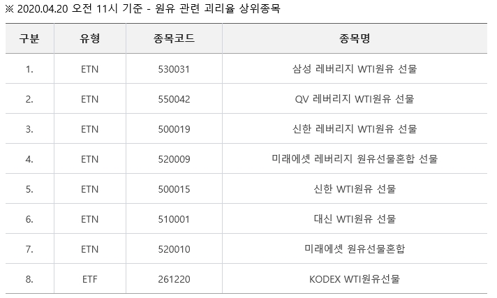  원유 ETN에서 원유 ETF로 투자금이 전이되는 투기수요 증대