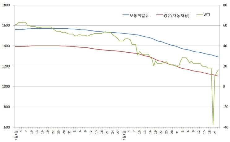 (오늘의 재테크)① 주유소 기름값 하락이 느린 이유는? (오늘의 재테크)① 주유소 기름값 하락이 느린 이유는?