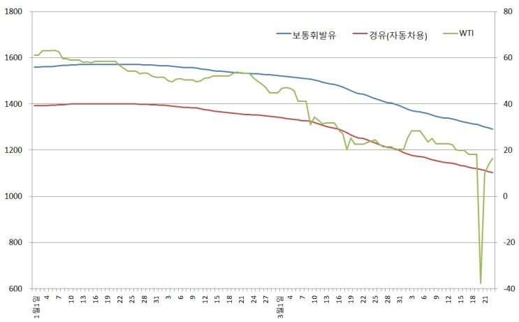 (오늘의 재테크)① 주유소 기름값 하락이 느린 이유는?