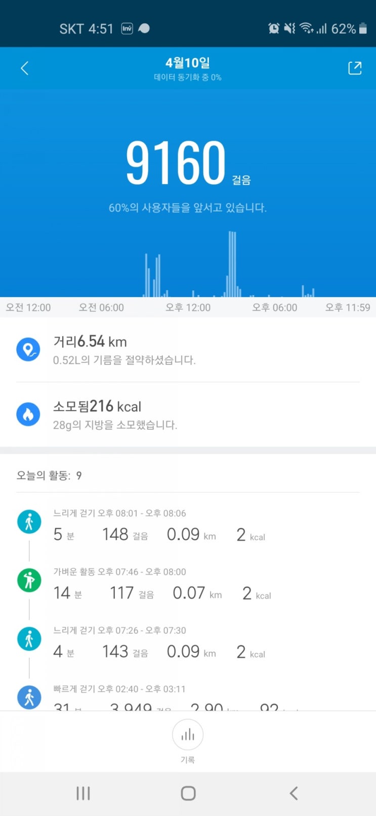  걷기운동 개이득 베스트5( 면역력, 비만유전자차단, 초콜렛방지, 유방암효과, 관절염완화, 걷자퐈이어)